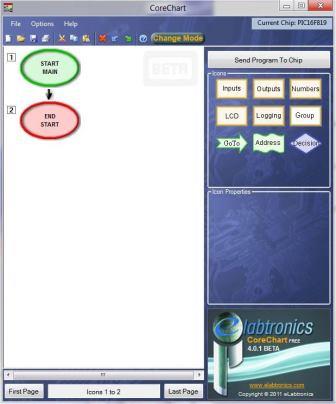 CoreChart