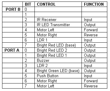 eRacer ports